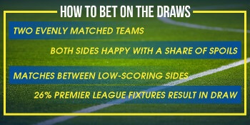 How to Bet on the Draws